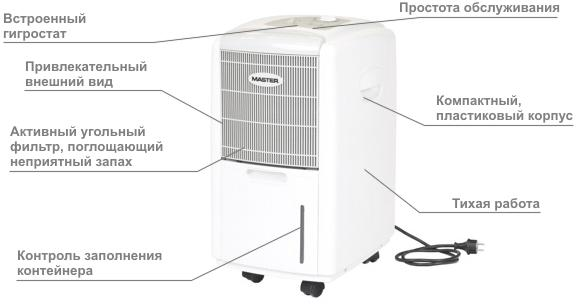 Осушители воздуха